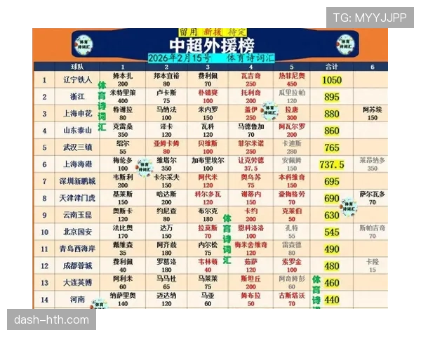 中超联赛吸引欧洲外援持续增加，竞争加剧带动战术革新趋势分析