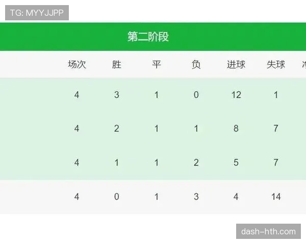 2026世界杯K组积分榜最新情况预测